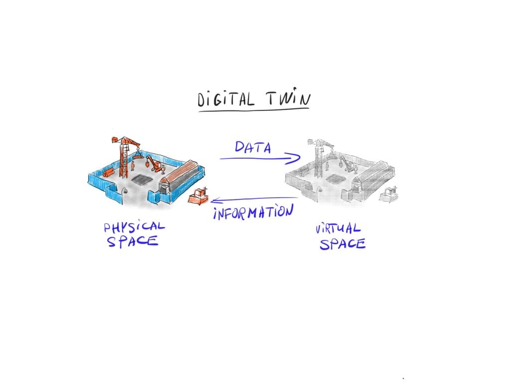 digital twin technology companies