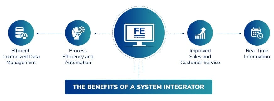 Benefits of System Integration