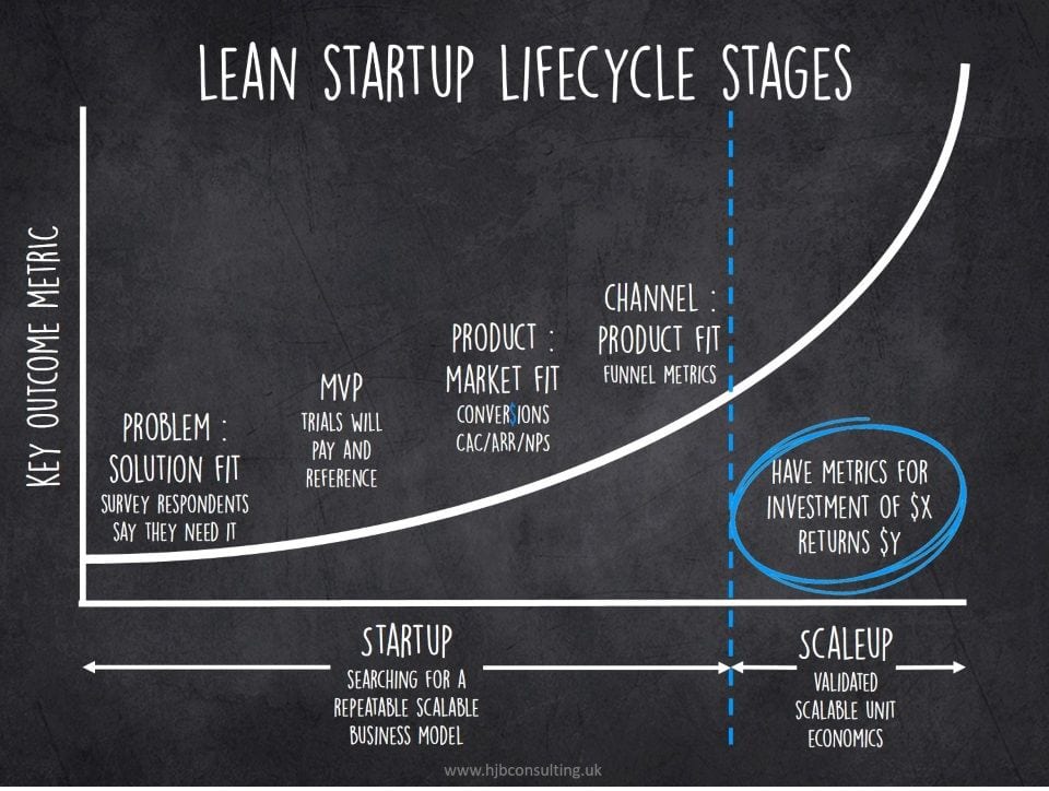 stages of a startup