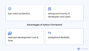 Advantages of Python Frameworks