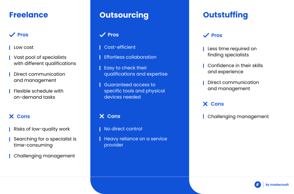 Freelance.Outsourcing.Outstaffing