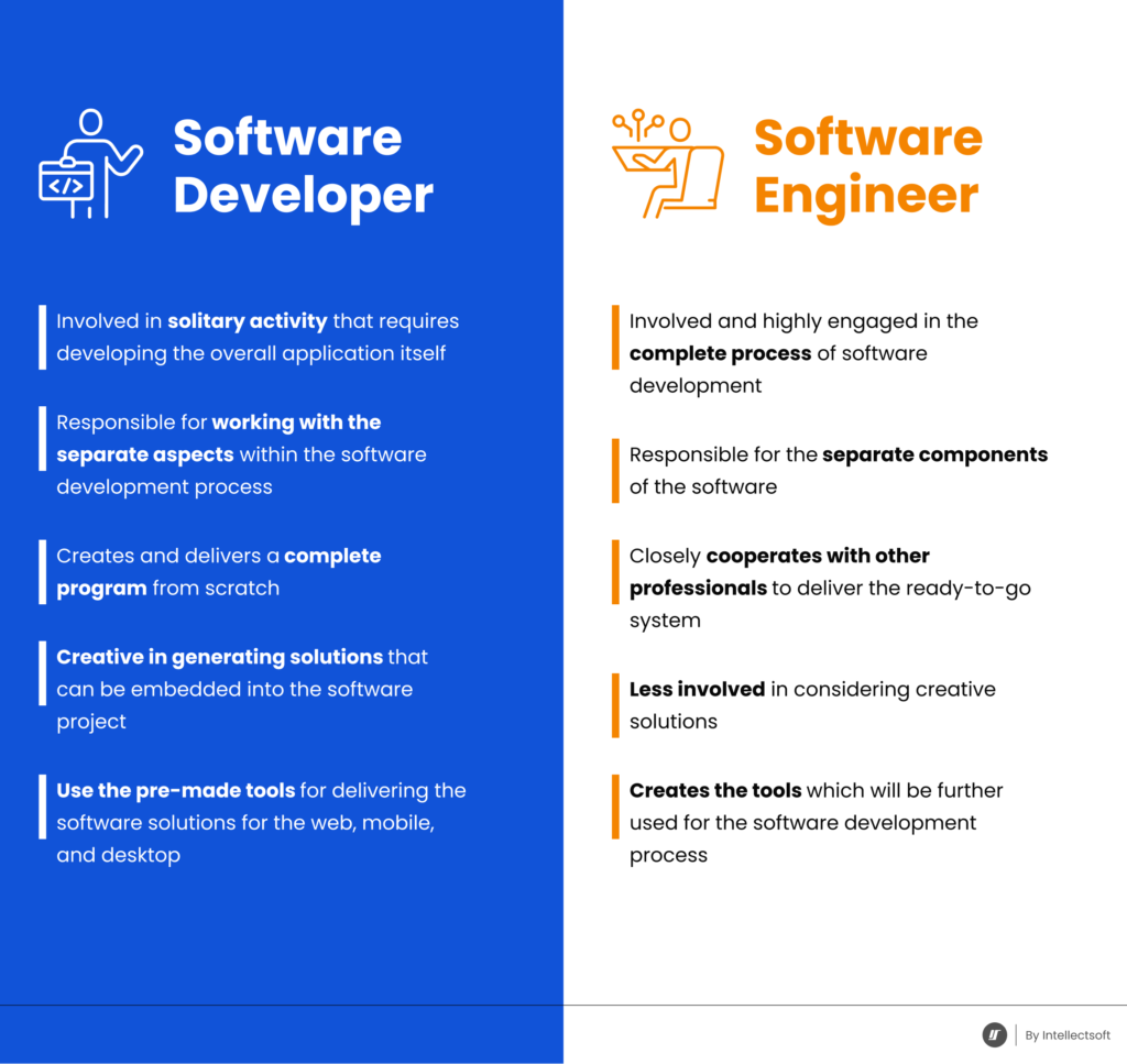 software developer vs engineer