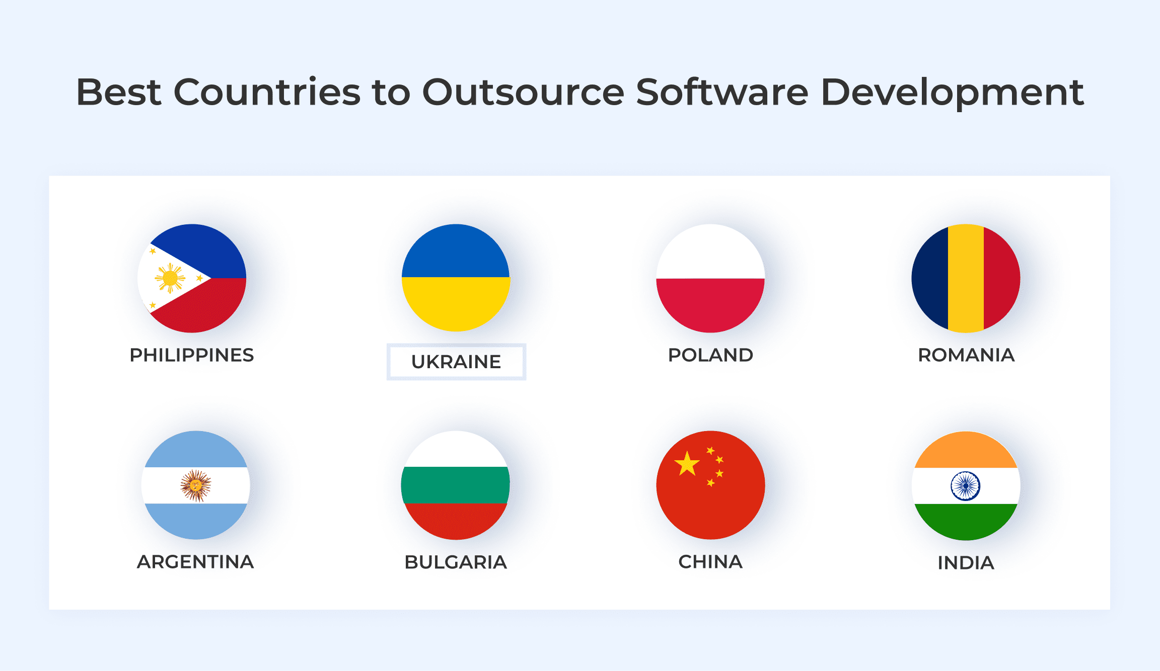 Offshore Software Development Countries