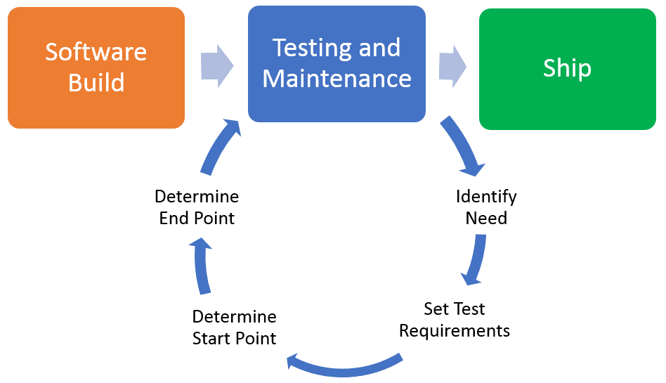 regression testing definition