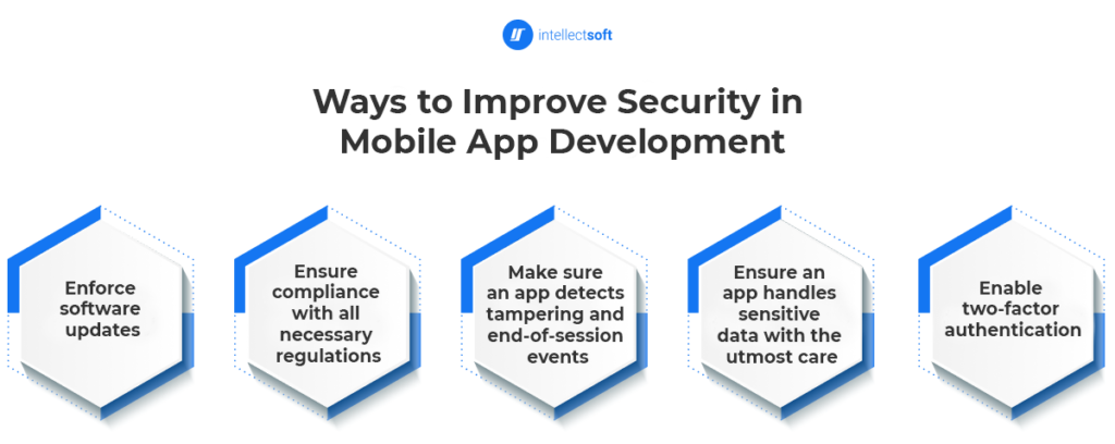 Mobile app development security best practices